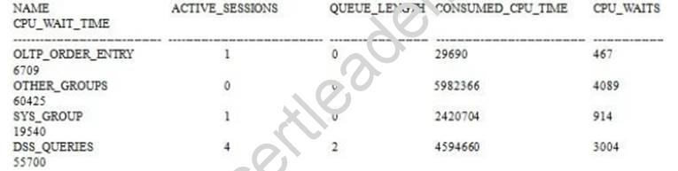 1Z0-067 dumps exhibit