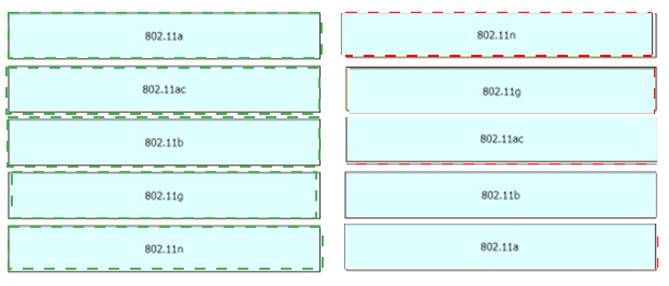 200-301 dumps exhibit