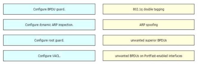 200-301 dumps exhibit