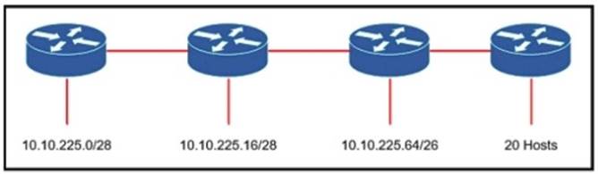 200-301 dumps exhibit