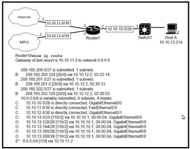 200-301 dumps exhibit