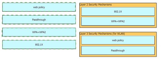 200-301 dumps exhibit