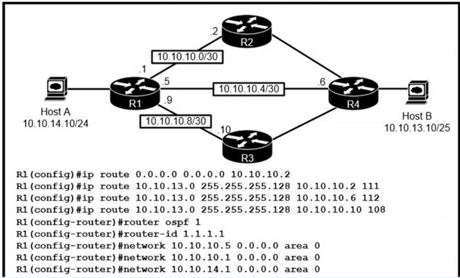 200-301 dumps exhibit
