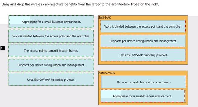 200-301 dumps exhibit