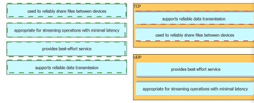 200-301 dumps exhibit