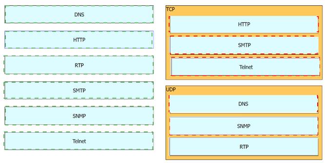 200-301 dumps exhibit