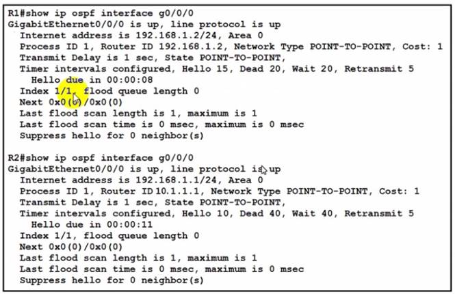 200-301 dumps exhibit