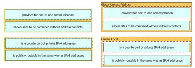 200-301 dumps exhibit