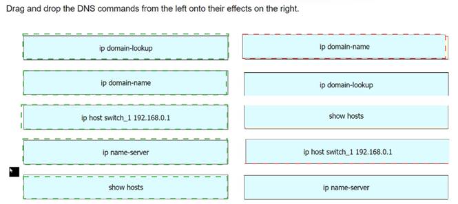 200-301 dumps exhibit