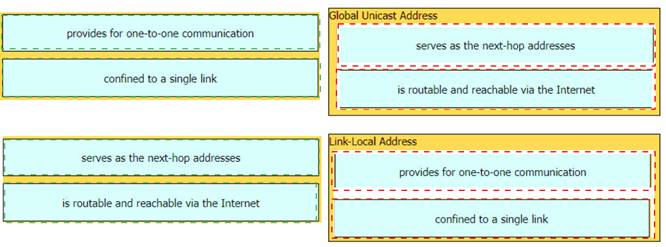 200-301 dumps exhibit