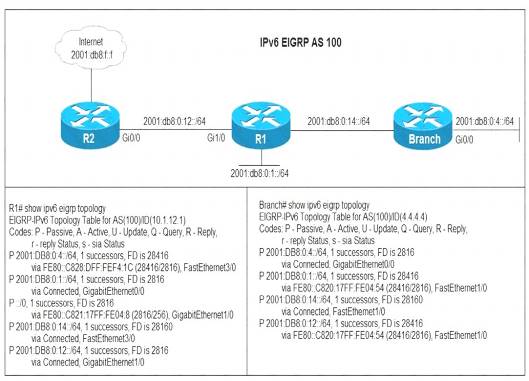 300-410 dumps exhibit