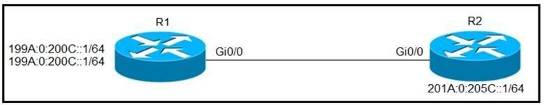 300-410 dumps exhibit