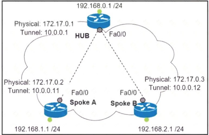 300-410 dumps exhibit