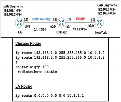 300-410 dumps exhibit