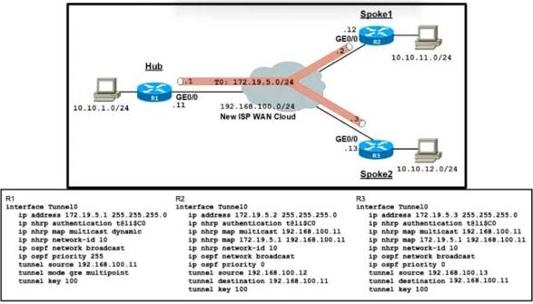300-410 dumps exhibit