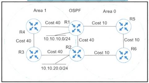 300-410 dumps exhibit