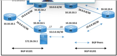 300-410 dumps exhibit