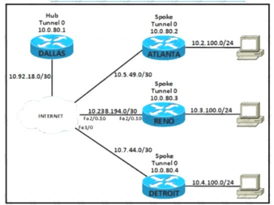 300-410 dumps exhibit