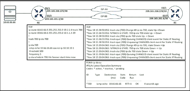 300-410 dumps exhibit