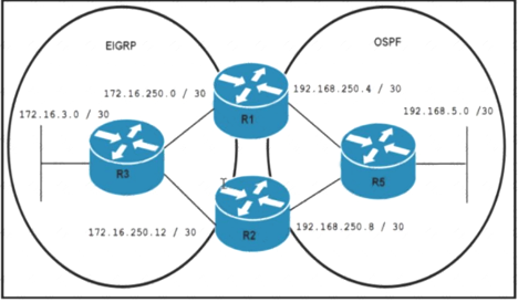 300-410 dumps exhibit