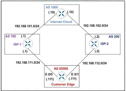 300-410 dumps exhibit
