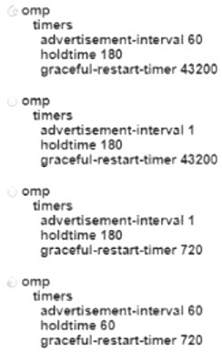 300-415 dumps exhibit
