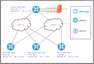 300-415 dumps exhibit