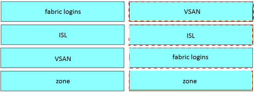 300-610 dumps exhibit
