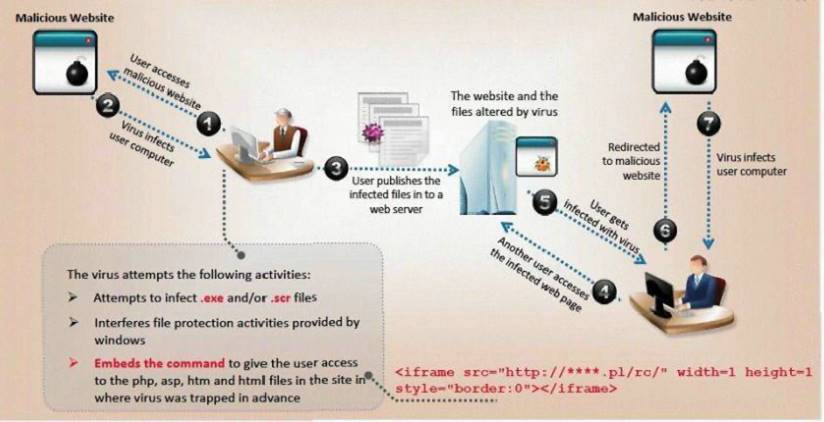 312-50v12 dumps exhibit