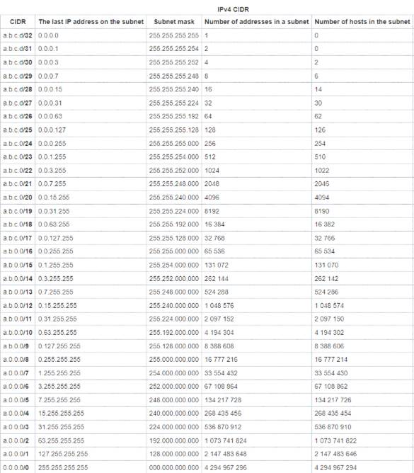 312-50v12 dumps exhibit
