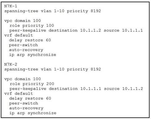 350-601 dumps exhibit