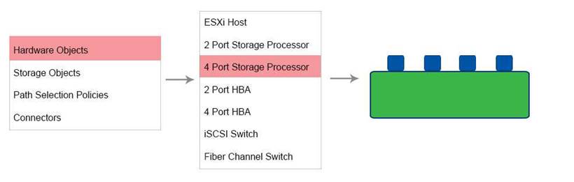 3V0-624 dumps exhibit
