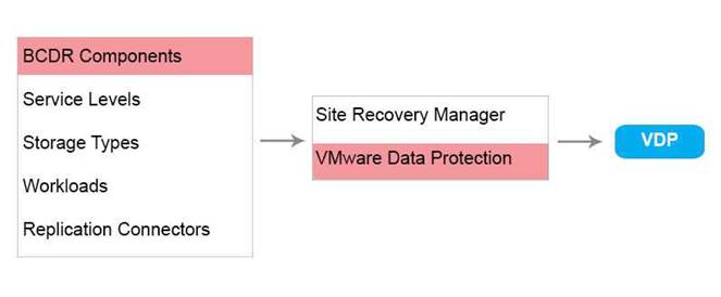3V0-624 dumps exhibit