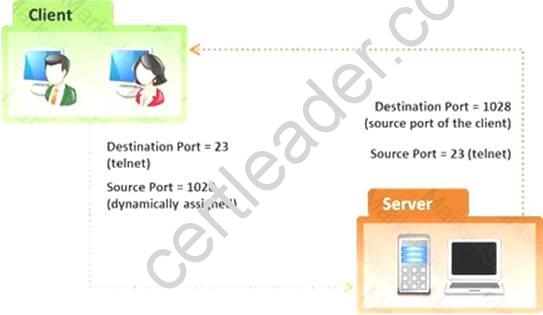 412-79v10 dumps exhibit