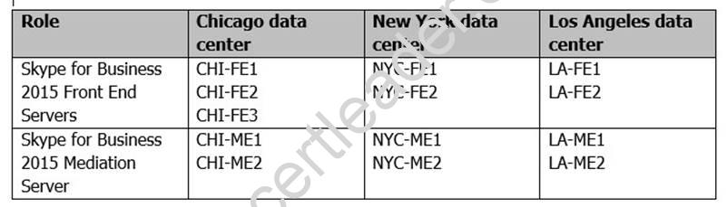 70-333 dumps exhibit