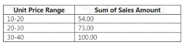 70-779 dumps exhibit