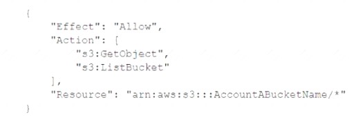 AWS-Certified-Solutions-Architect-Professional dumps exhibit