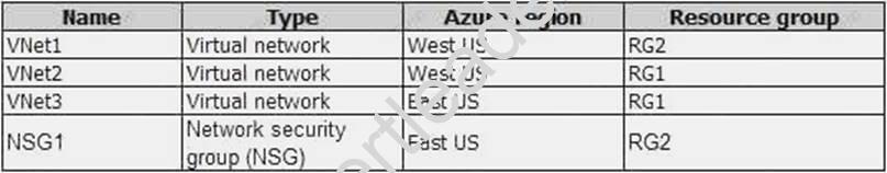 AZ-102 dumps exhibit