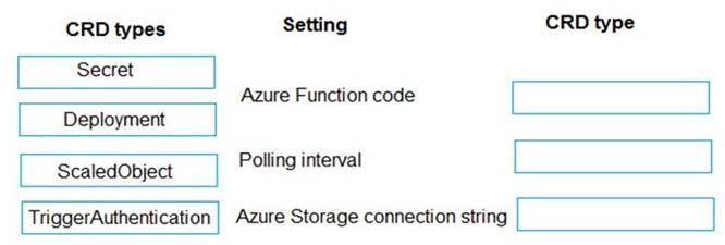AZ-204 dumps exhibit