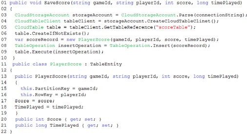AZ-204 dumps exhibit