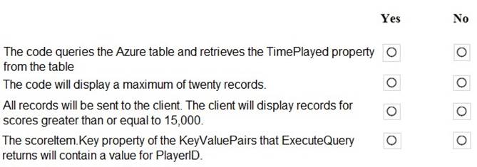 AZ-204 dumps exhibit