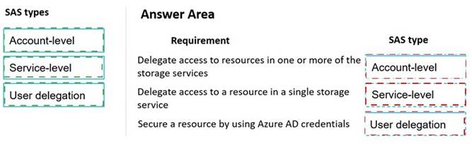 AZ-204 dumps exhibit