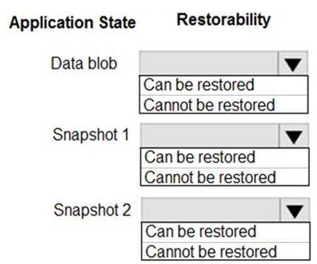 AZ-204 dumps exhibit