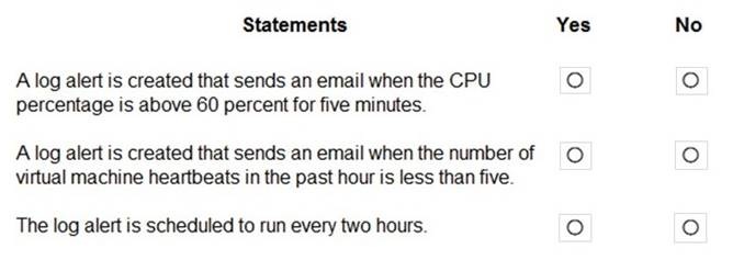 AZ-204 dumps exhibit