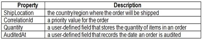 AZ-204 dumps exhibit