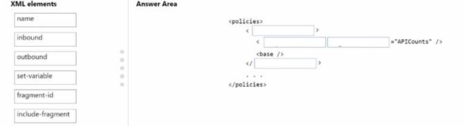 AZ-204 dumps exhibit