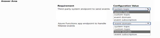 AZ-204 dumps exhibit