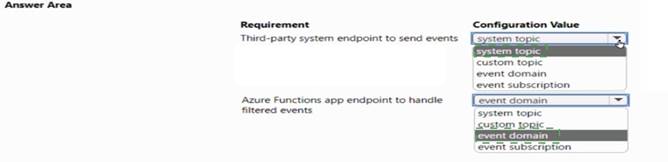 AZ-204 dumps exhibit