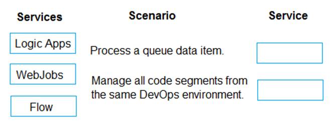 AZ-204 dumps exhibit