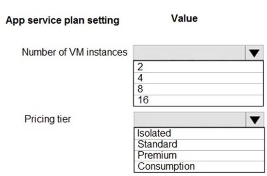 AZ-204 dumps exhibit